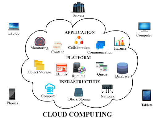 Cloud computing – Iceware Solutions